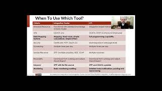 SuccessFactors Integration Center: Part 1-Introduction
