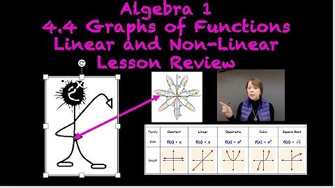4.4 Lesson Review Video Graphing Functions