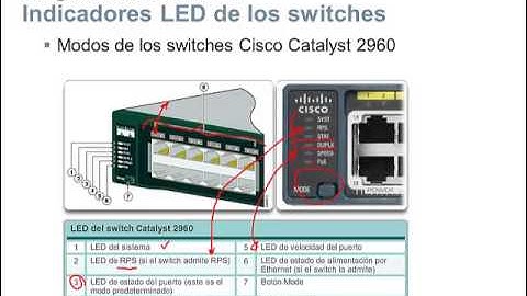 Configuración y conceptos básicos de switching - CCNA 2 - Entrenamiento para la Certificación CCNA