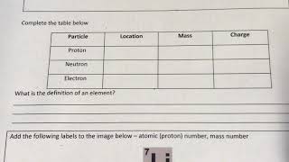 How to explain the properties of sub atomic particles