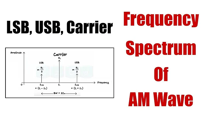 Frequency Spectrum of AM Wave- Modulation Techniques