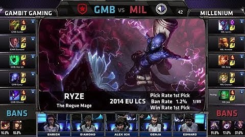 Gambit Gaming vs Millenium | Season 4 EU LCS Spring 2014 Week W9D2 G1 | GMB vs MIL Full game HD