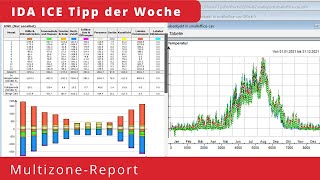 IDA ICE Tipp der Woche - Multizone Report @EQUAsimulation