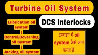 Turbine Oil System Lubrication oil system control oil system Jacking oil