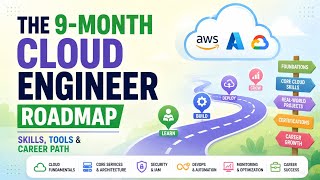 The 9-Month Cloud Engineer Roadmap | Skills, Tools & Career Path | Uplatz