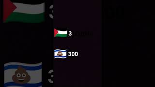 تحي لهل فلسطين