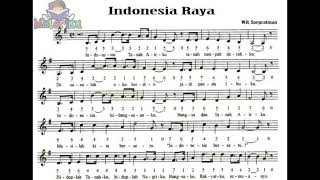 not angka indonesia raya