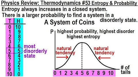 Physics Review: Thermodynamics #53 Entropy and Probability