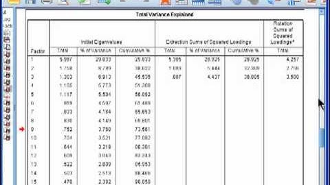 Factor Analysis - SPSS (part 5)