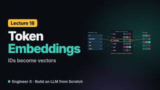 Token Embeddings Explained: nn.Embedding as a Lookup Table in PyTorch (GPT-2) | LLM Course L18