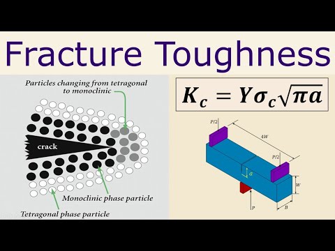 Video: Ktorý faktor zvyšuje húževnatosť materiálu?