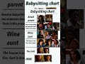 Babysitting Chart: Choose wisely… or survive the chaos. #trending#strangerthings