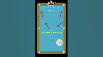 Beginner Pool Terms Inside Outside English #shorts #English #spin #inside #outside #pool #beginner