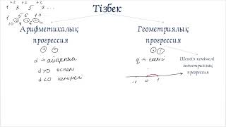 картинка: Прогрессия тарауын түгел қайталаймыз. Арифметикалық прогрессия, Геометриялақы прогрессия, 9 сынып