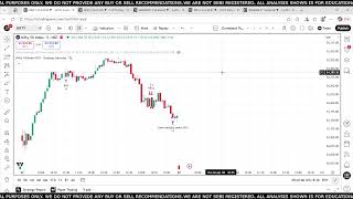 30/04/2026   Live Demo  Our indicator live performance