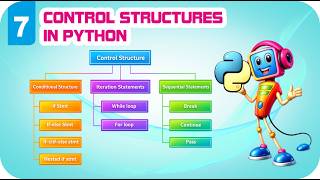 CLICK & LEARN- GRADE 8_CHAPTER 7- CONTROL STRUCTURES IN PYTHON