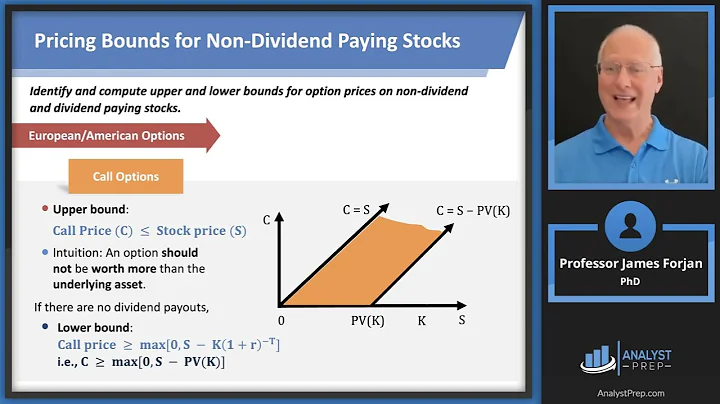 Properties of Options (FRM Part 1 2025 – Book 3 – Chapter 13)