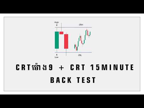 Part 3 : CRT 9am + CRT 15min Backtest #cambodiatrader #crt #trading #cambodiatrader #cryptocambodia