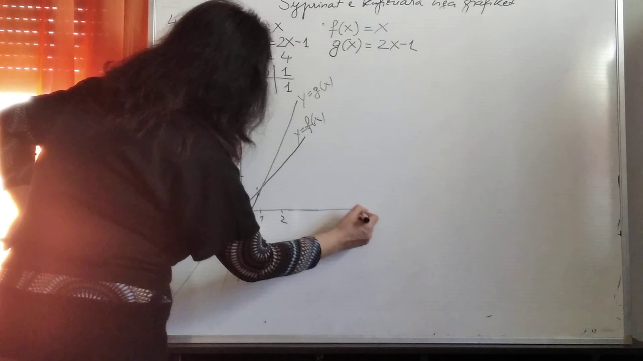 XII. Integrali I caktuar. Syprina e Kufizuar nga Dy Drejteza.