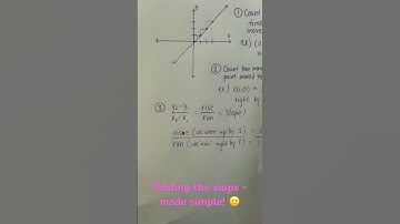 Finding the slope of a line can be easy! #math #slope #algebra #sat