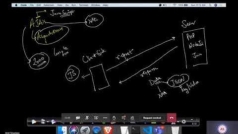 Lecture-5: Professional Training Programme- Full Stack Development(MERN) (16-08-2020)