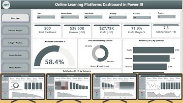 Online Learning Platforms Dashboard in Power BI