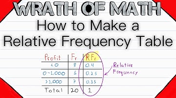 How to Make a Relative Frequency Table | Statistics, Relative Frequency Distribution Table