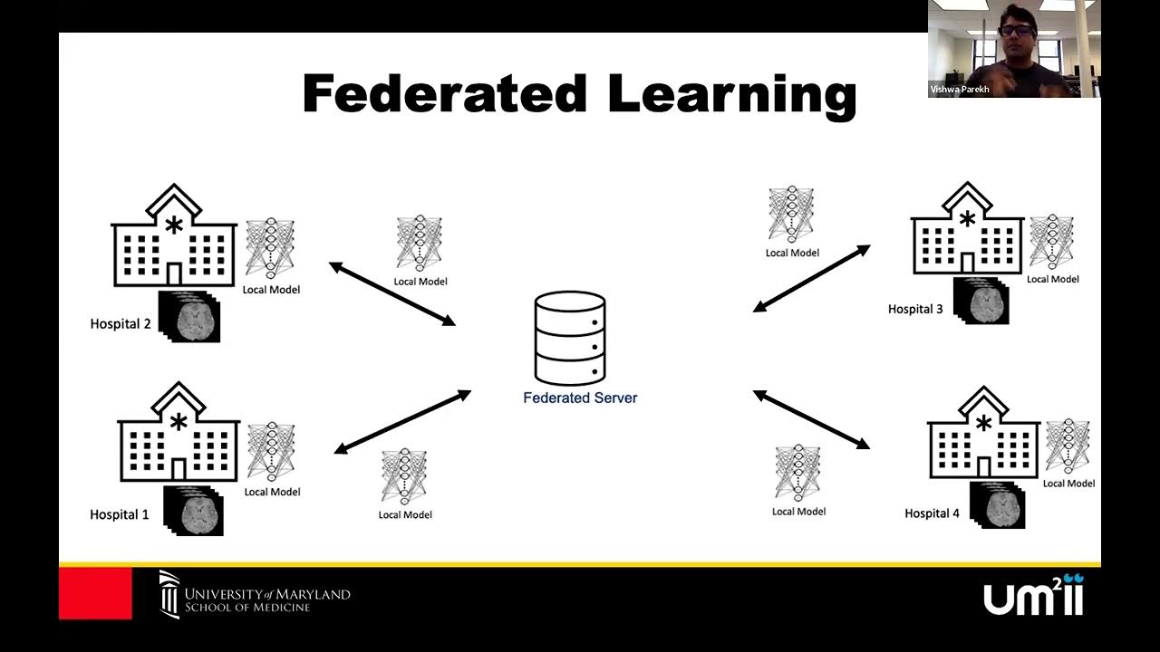 Special topics in AI: Federated Learning - YouTube