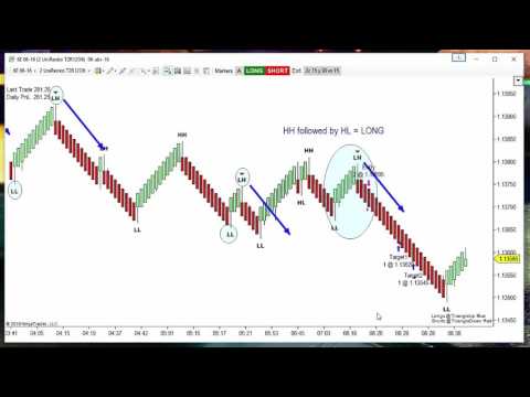 Rty Futures Chart