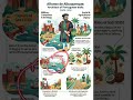 Afonso de Albuquerque | Architect of Portuguese Empire in India | Conquest of Goa Explained
