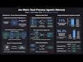 Jev-Mem: System-One-Controlled Agentic Memory