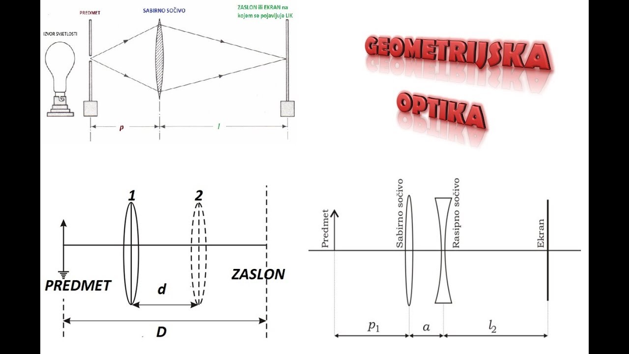 Određivanje žižne daljine i optičke moći sabirnog i rasipnog sočiva | Enginist Show Ep.3