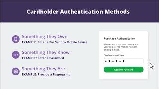 Prevent Fraud with 3-D Secure: A SertifiPay Feature