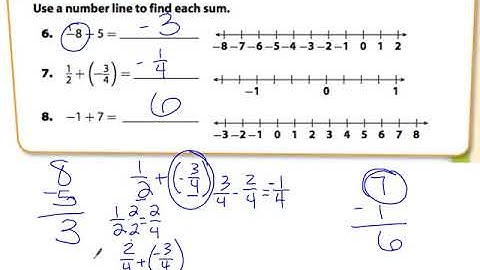 G7 3.2 Adding Rational Numbers