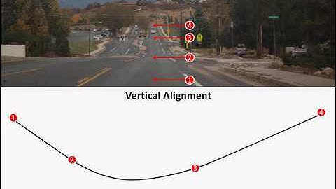Parabolic Equation for Highway Design   YouTube