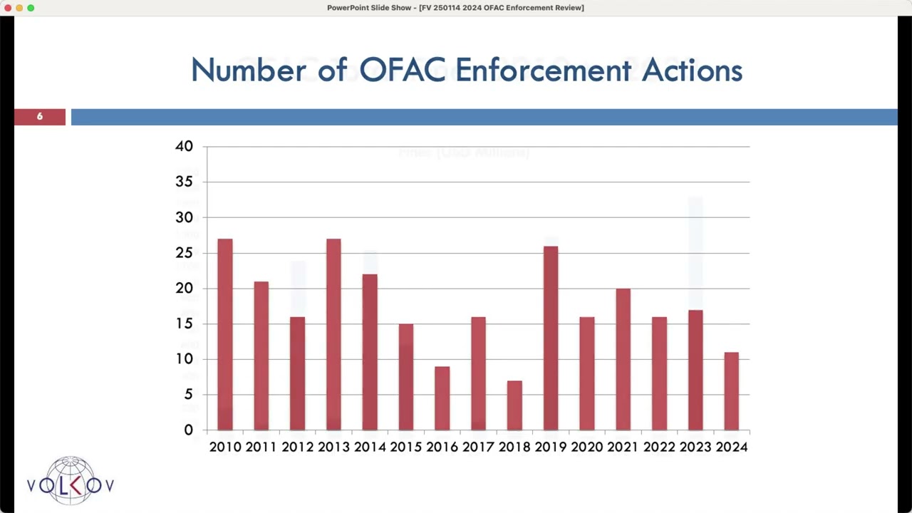 January 14 2025 -- 2024 Sanctions Enforcement and Compliance Review