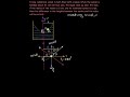 Mechanical properties of Fluids