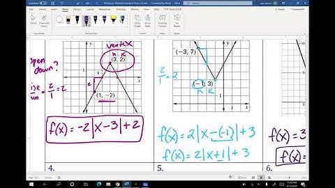 Writing an absolute value equation from a graph