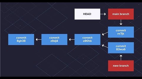 Git Workflows with Branch - การใช้งานเบื้องต้นสำหรับการทำงานร่วมกันหลายคน