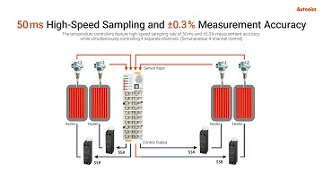 Autonics   Modular Multi Channel High Performance Temperature Controllers TMH Series