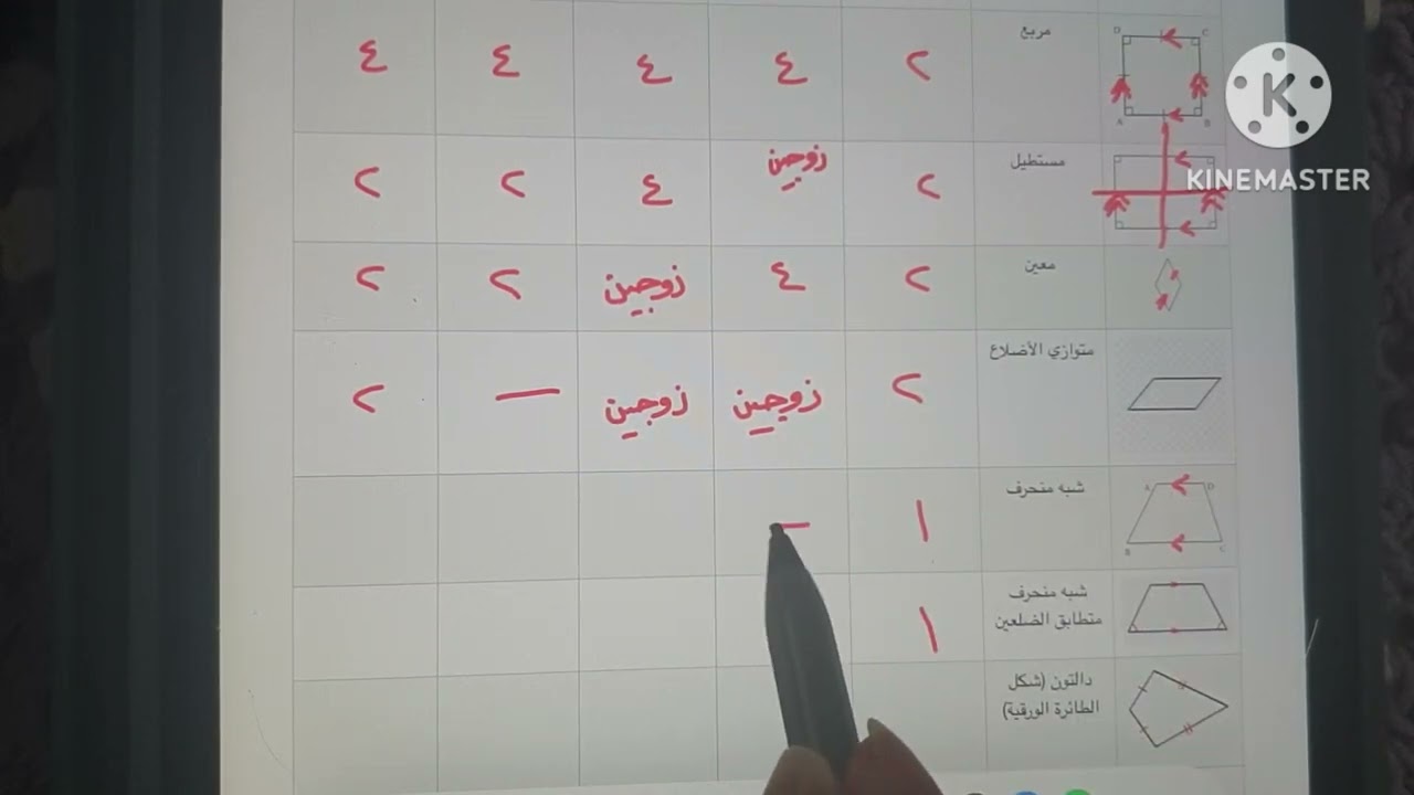 خصائص التماثل في المثلثات والأشكال الرباعية الخاصة والمضلعات المنتظمة - سابع ف٢