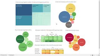 Task 5 Exploratory data analysis of superstore dataset