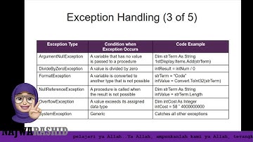 Exception Handling