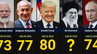 World Presidents Age Comparison 2026