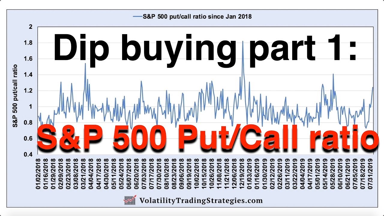 S P 500 Put Call Ratio Dip Buying Part 1 VXX VIX YouTube s-p-500-put-call-ratio-dip-buying-part-1-vxx-vix-youtube