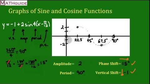 Graphing a Sine Function: Amplitude, Period, Phase Shift, and Vertical Shift