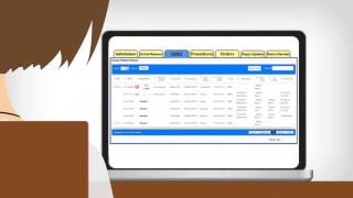 RightCare Solutions Explained