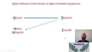 Download Eğitimi Etkileyen Felsefi Akımlar Ve Eğitim Felsefeleri Video MP3 Eğitimi Etkileyen Felsefi Akımlar Ve Eğitim Felsefeleri