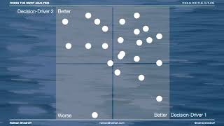 Tools for the Future: Fixing the SWOT Analysis