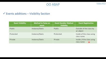 Video 12: OO ABAP - Events Part 2
